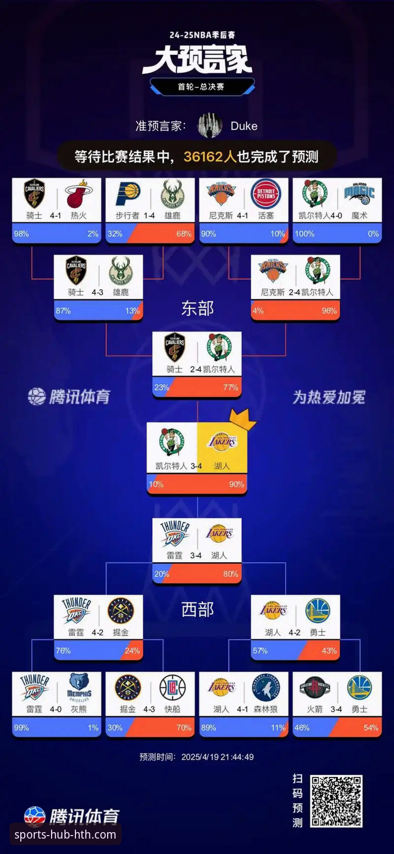 湖人锁定季后赛席位深度评测：从HTH体育平台看紫金军团争冠路上的三大关键数据